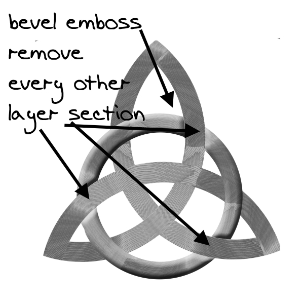 Creation of TRIQUETRA: Step 7